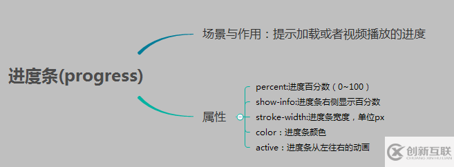 微信小程序 基础组件与导航组件详细介绍