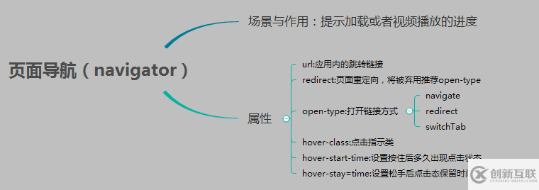 微信小程序 基础组件与导航组件详细介绍