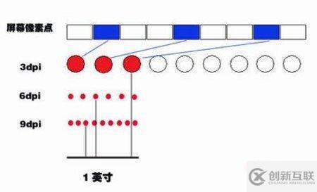 300dpi指的是什么意思