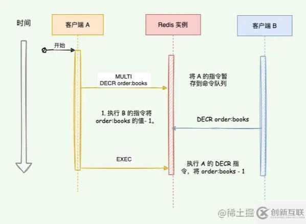 Redis事务支持ACID吗