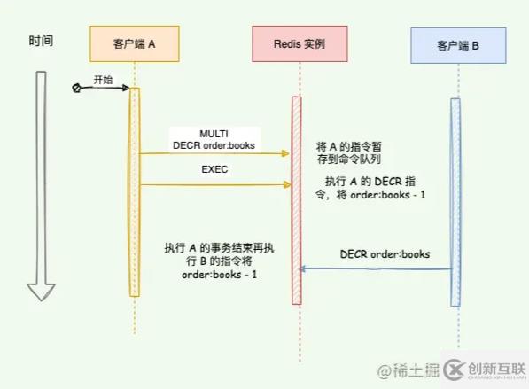 Redis事务支持ACID吗