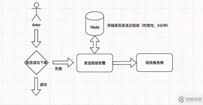 Spring Hystrix熔断报警原理图例解析