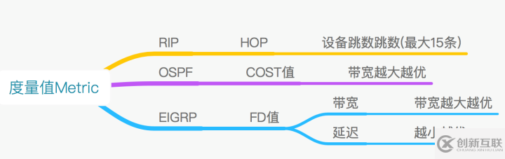 【科普】路由基础（一）