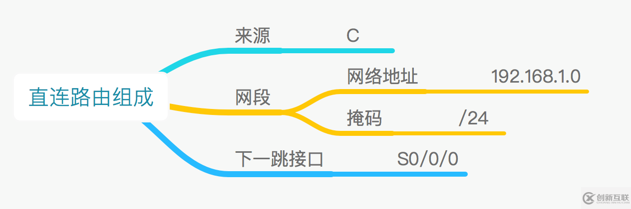 【科普】路由基础（一）