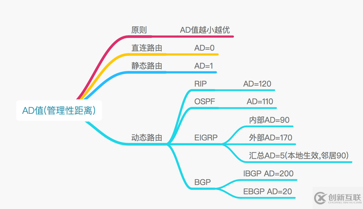 【科普】路由基础（一）