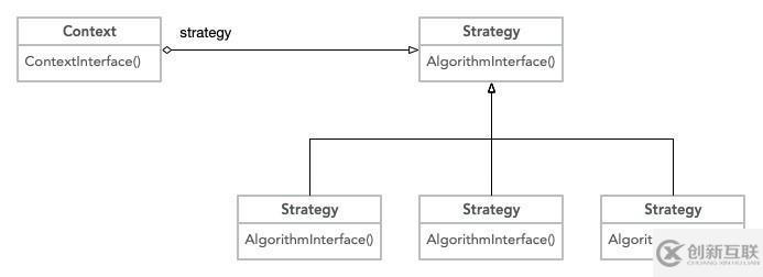PHP中的策略模式是什么