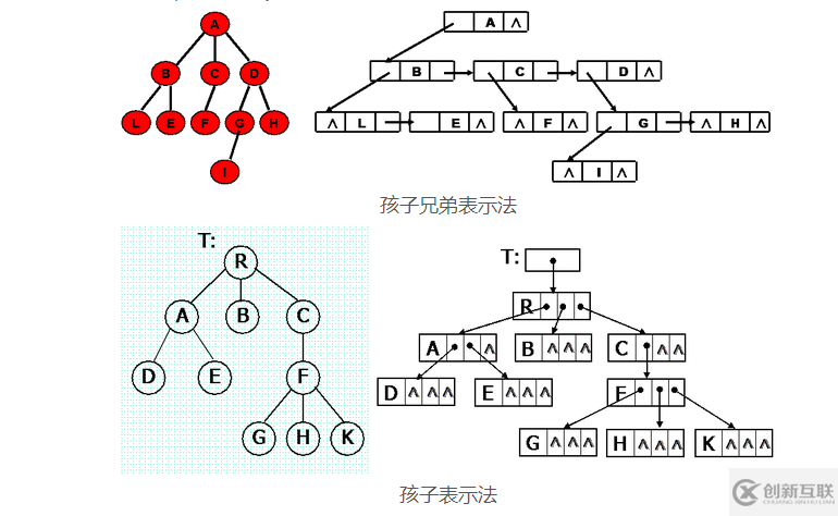 java数据结构之树的示例分析