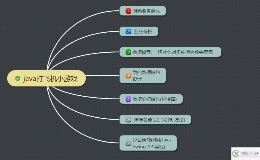 Java怎么实现打飞机小游戏