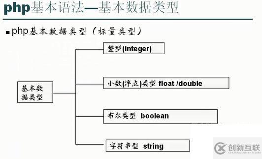 php的基本数据类型