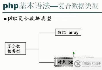 php的基本数据类型