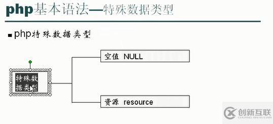 php的基本数据类型