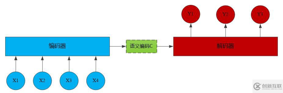 百分点技术干货分享，万字长文深度解读机器翻译