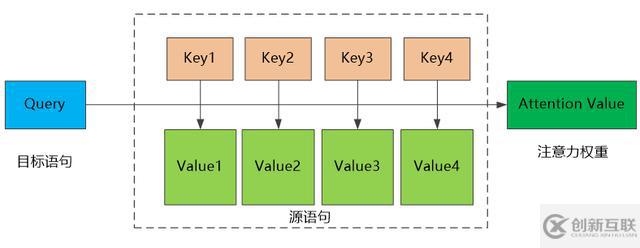 百分点技术干货分享，万字长文深度解读机器翻译