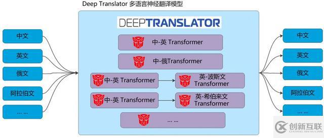 百分点技术干货分享，万字长文深度解读机器翻译