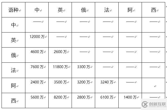 百分点技术干货分享，万字长文深度解读机器翻译