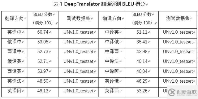 百分点技术干货分享，万字长文深度解读机器翻译