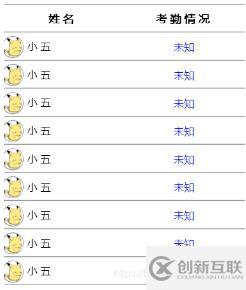 使用Vue.set()方法实现响应式修改数组数据步骤