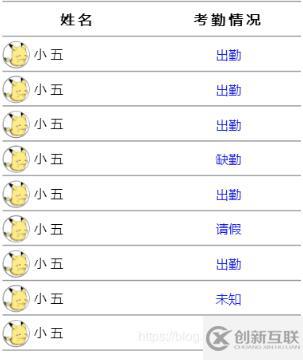 使用Vue.set()方法实现响应式修改数组数据步骤