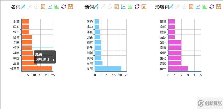 python获取NLPIR网站数据