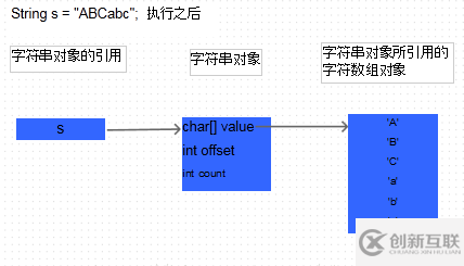 Java中的String为什么不可变