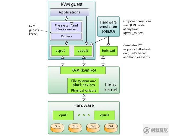 怎么在deepin操作系统上使用KVM虚拟机