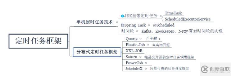 Java单机环境如何实现定时任务