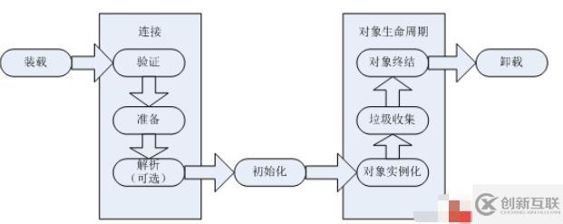 Java怎么初始化类与对象