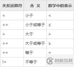 有哪些c语言关系运算符号