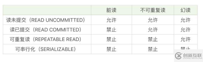 mysql幻读指的是什么