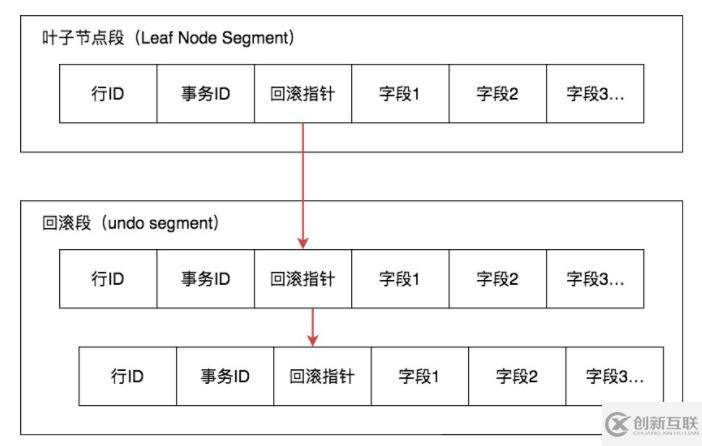 mysql幻读指的是什么