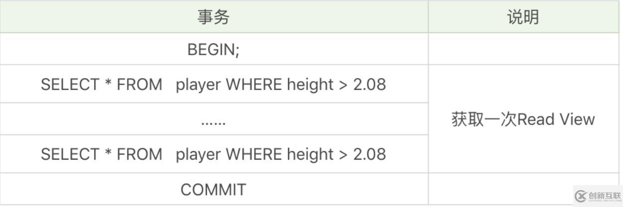 mysql幻读指的是什么