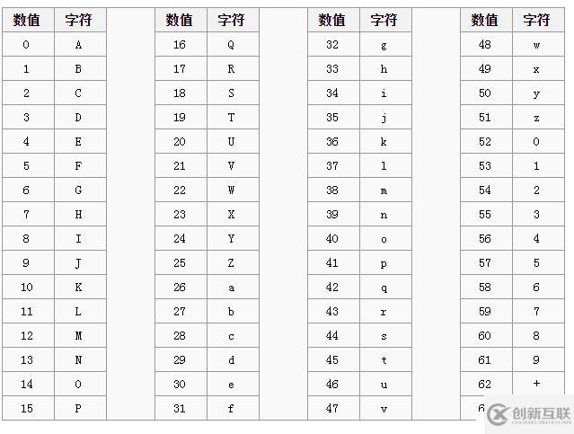 密码学基础之base编码家族介绍