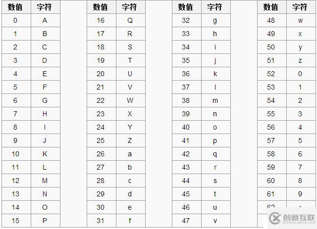 密码学基础之base编码家族介绍