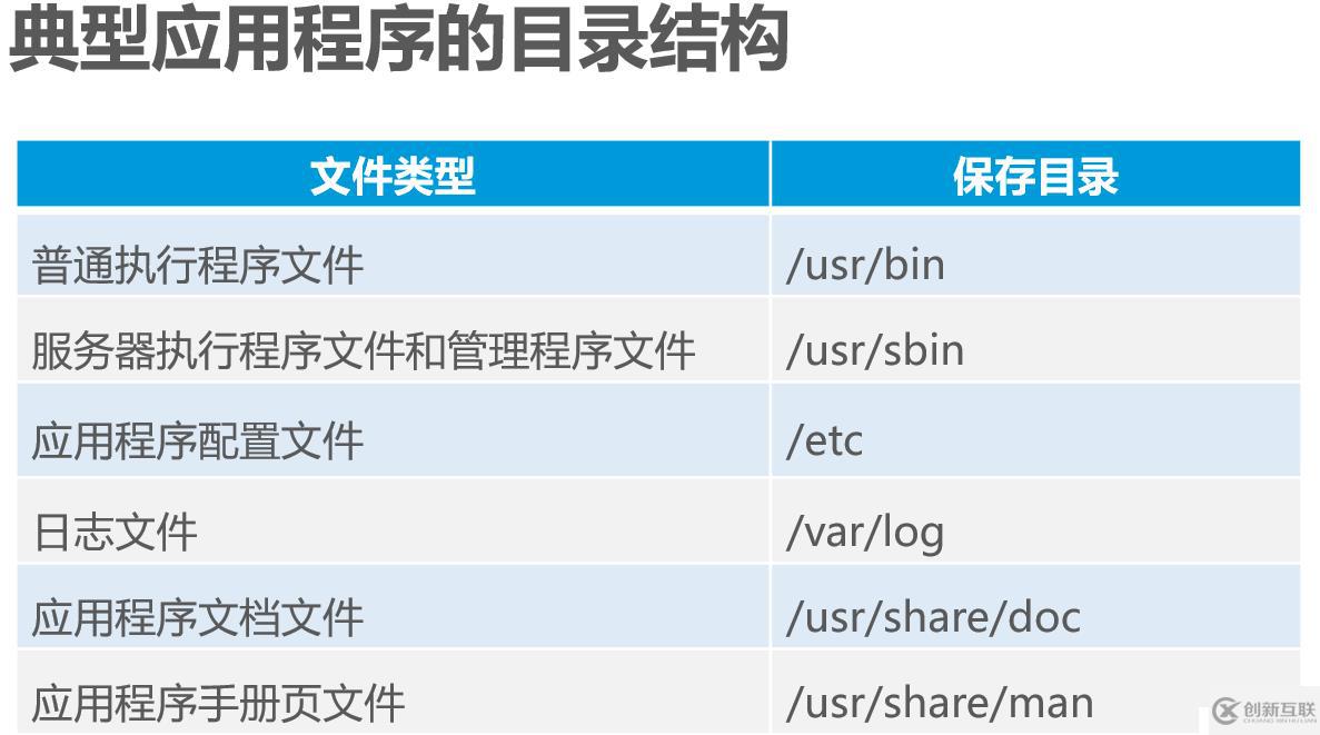 Linux安装及管理程序精讲