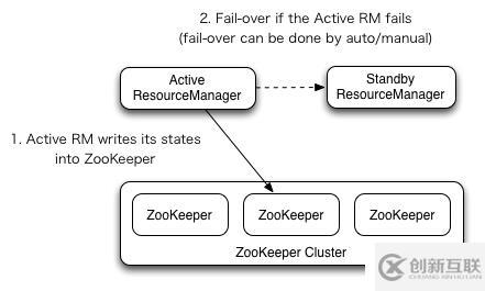 Hadoop 系列（八）—— 基于 ZooKeeper 搭建 Hadoop 高可用集群