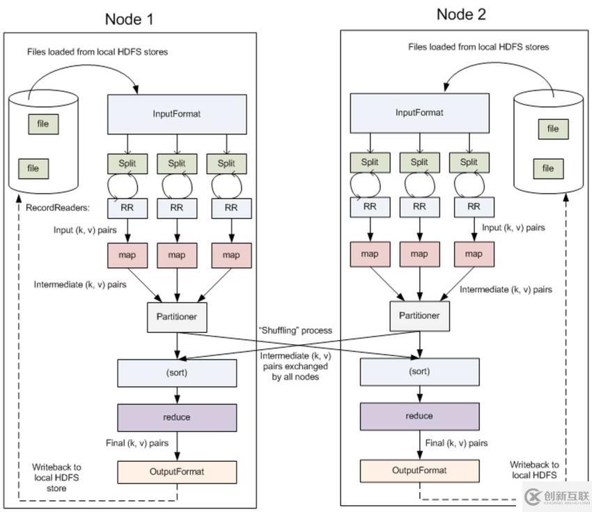 Hadoop 系列（三）—— 分布式计算框架 MapReduce