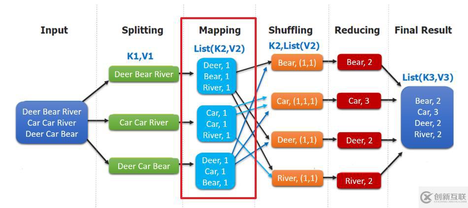 Hadoop 系列（三）—— 分布式计算框架 MapReduce