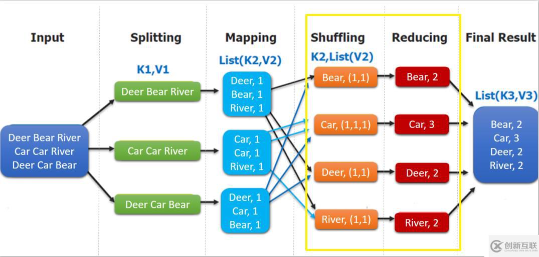 Hadoop 系列（三）—— 分布式计算框架 MapReduce