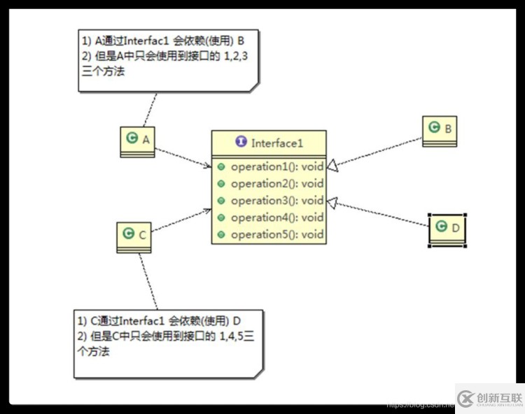 Java设计模式七大原则是什么及怎么实现