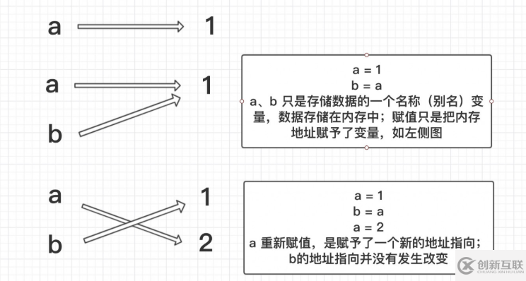 Python变量和运算符是什么