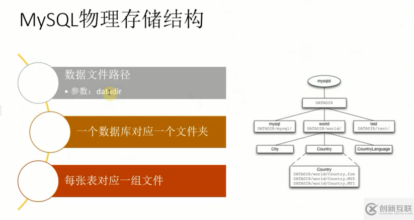 mysql、mongoDB是如何自动化备份脚本与恢复