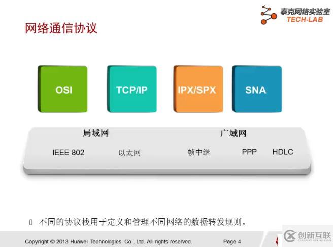 以太网帧结构