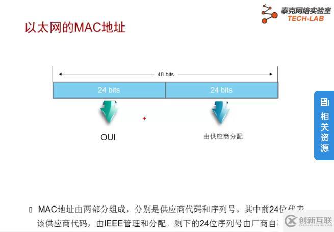 以太网帧结构