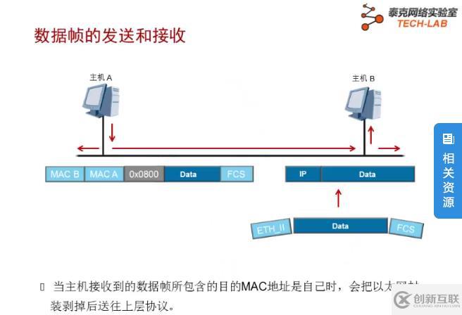 以太网帧结构