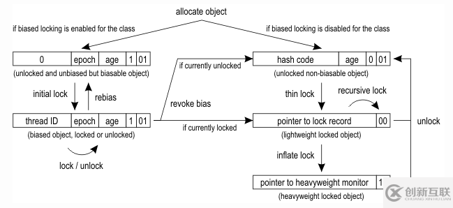 如何实现译文jdk默认hashCode方法