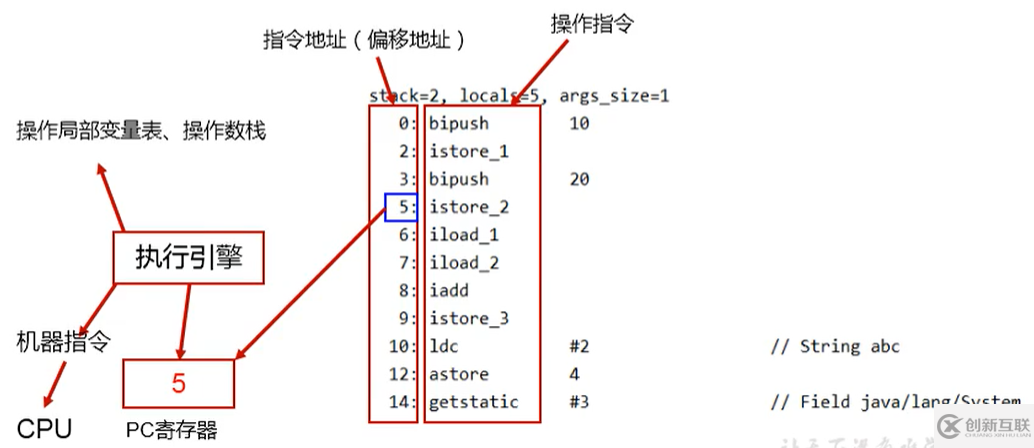 java程序计数器的介绍和作用