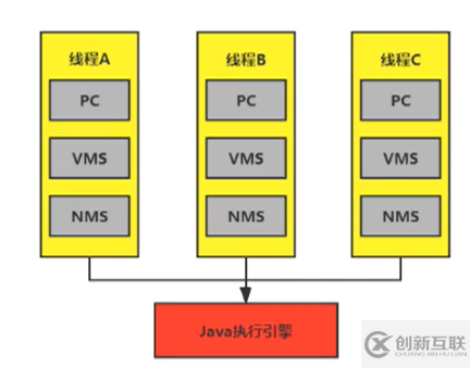 java程序计数器的介绍和作用