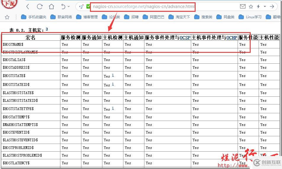 烂泥：学习Nagios（二）：Nagios配置