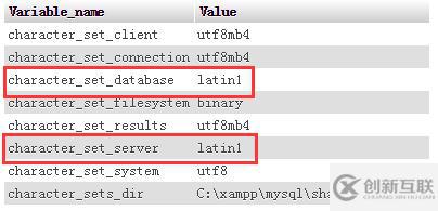 php mysql数据库中文乱码怎么样解决