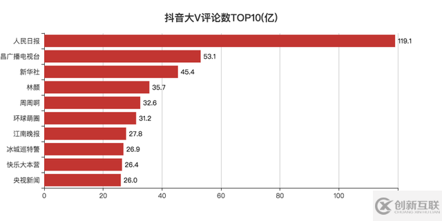 JavaScript可视化显示数据实例分析